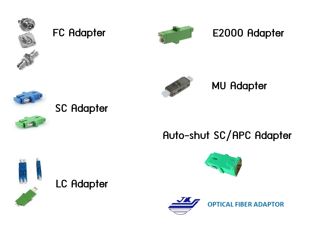 Fiber Optical Adapter- Optical Connector FC, SC, LC, ST, E2000